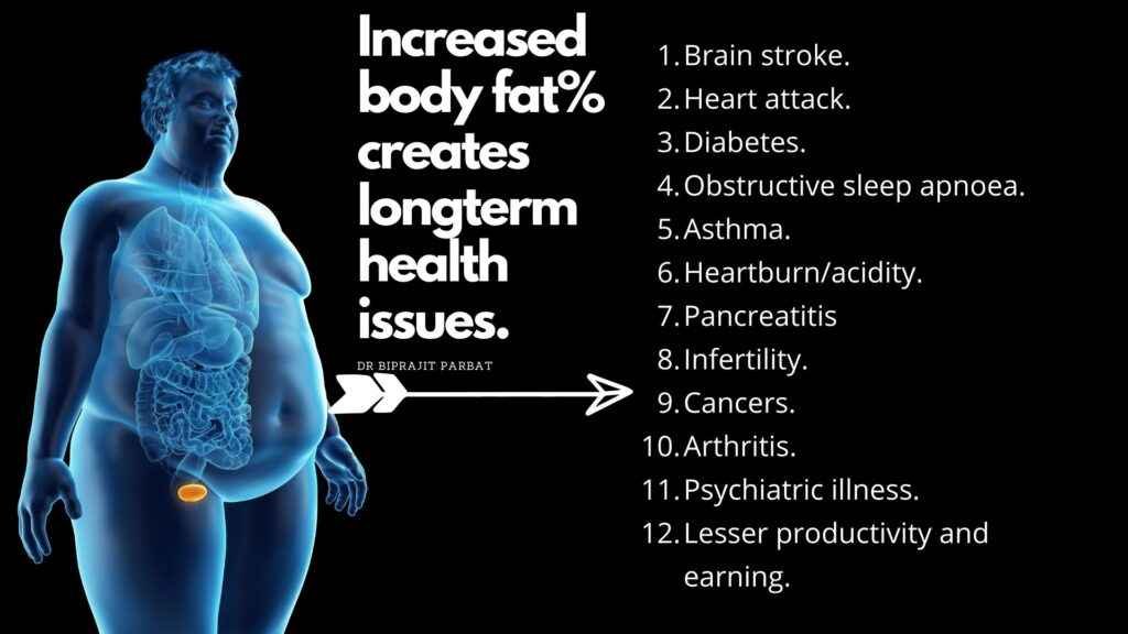 What is your body fat percentage - NuvoVivo: Reverse Your Age & Lifestyle  Diseases