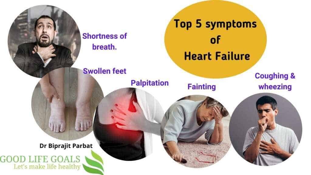 heart failure symptoms