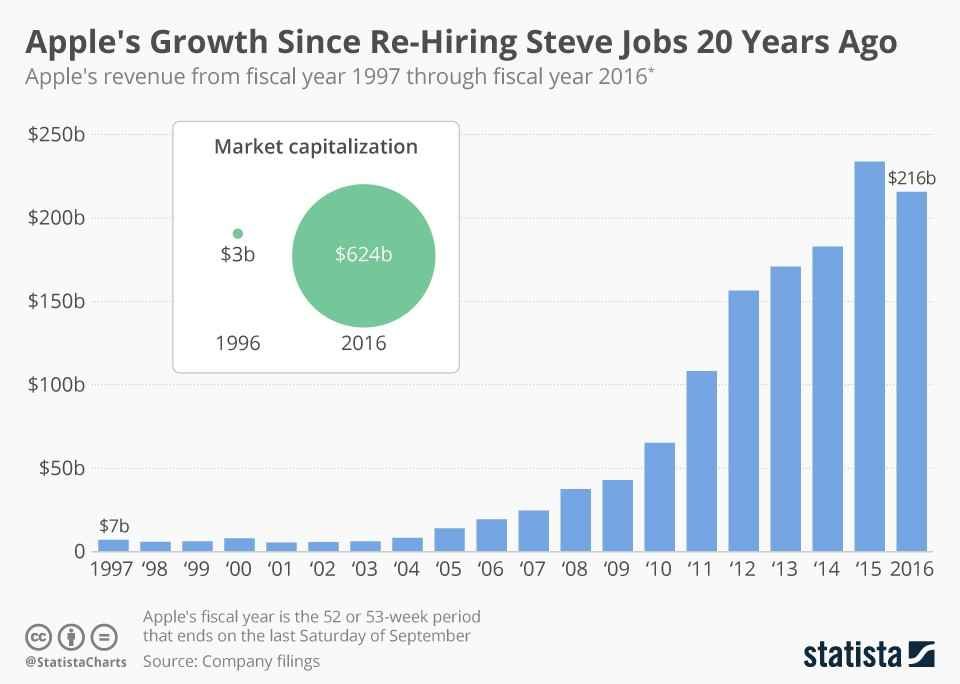 Importance Of Creativity And Innovation In Career & Business